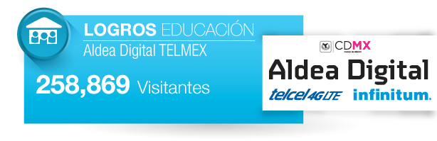 Logros Educación Aldea Digital TELMEX