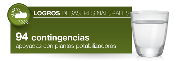 Logros Desastres Naturales