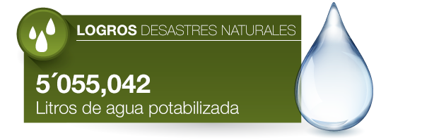 Logros Desastres Naturales 