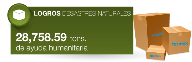 Logros Desastres Naturales