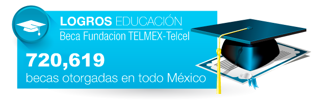 Logros Becas TELMEX