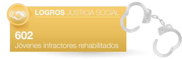 Logros Justicia Social Comunidad Terapéutica Reeducativa